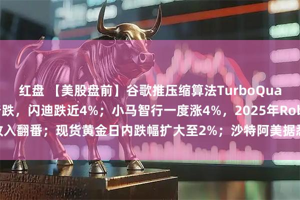 红盘 【美股盘前】谷歌推压缩算法TurboQuant，芯片存储板块普跌，闪迪跌近4%；小马智行一度涨4%，2025年Robotaxi收入翻番；现货黄金日内跌幅扩大至2%；沙特阿美据悉4月再度削减对亚洲原油供应